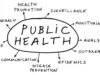 Public Health: What’s Societal Support Got To Do With Your Health